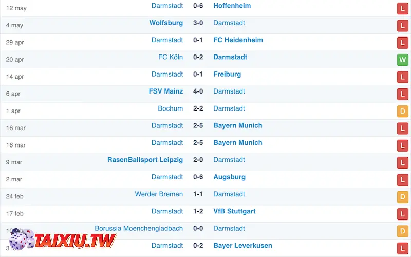 Soi kèo Dortmund vs Darmstadt: Phong độ Darmstadt