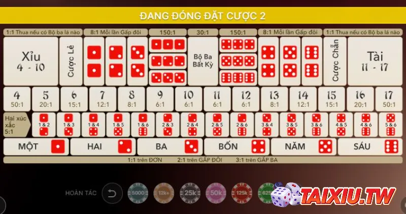 Hệ số thưởng trong game tài xỉu 8Xbet