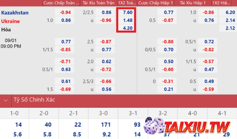 Hướng dẫn cá cược bóng đá đối với kèo 1X2